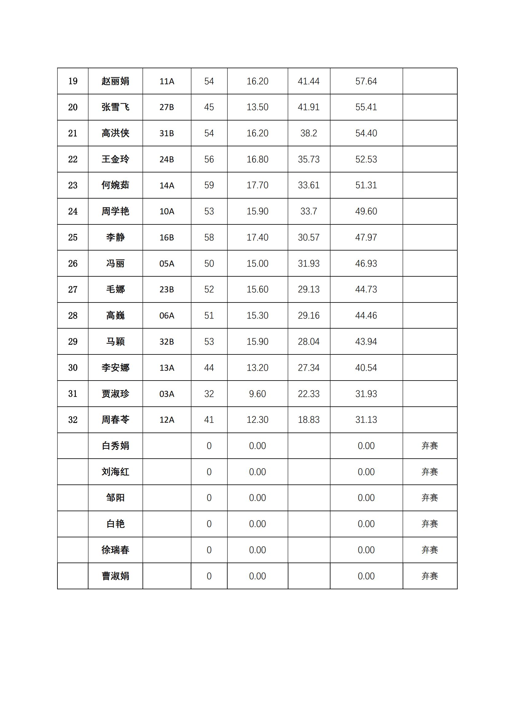 �ƶ�����3118��(�й���)���¹ٷ���վ