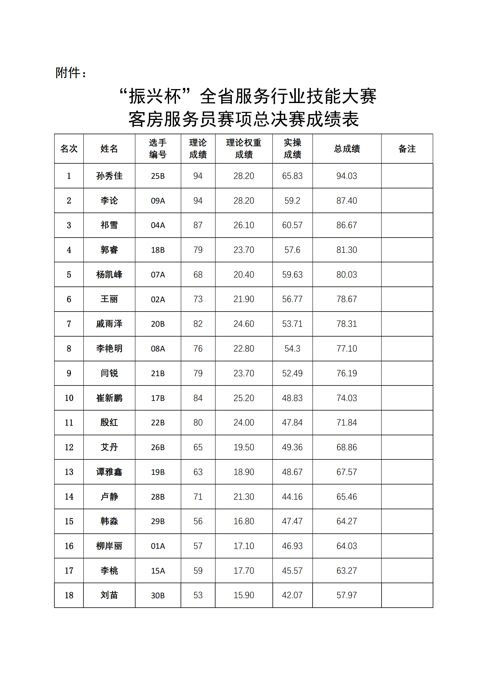 �ƶ�����3118��(�й���)���¹ٷ���վ