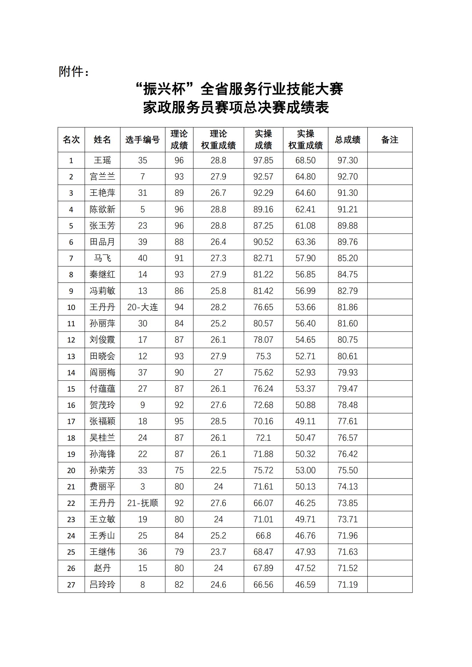 �ƶ�����3118��(�й���)���¹ٷ���վ